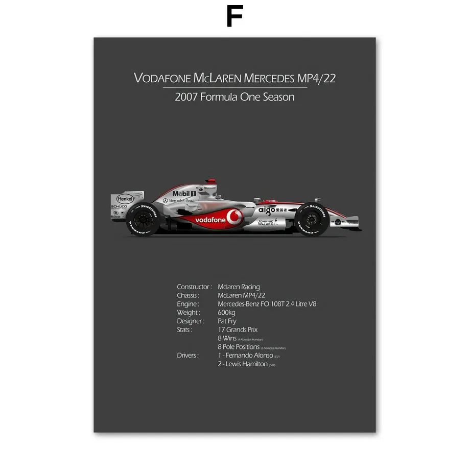 🟡 Fórmula 1 Race Track F1 Car Racing Helmet arte de pared, pintura en lienzo, carteles nórdicos e impresiones, imágenes de pared para decoración de sala de estar y habitación