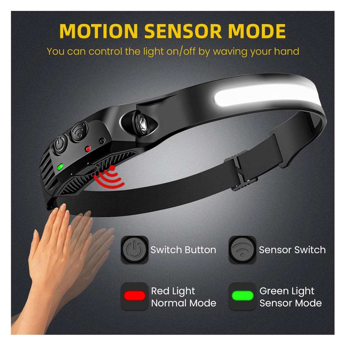 Linterna Luz Led Frontal Con Sensor de Movimiento