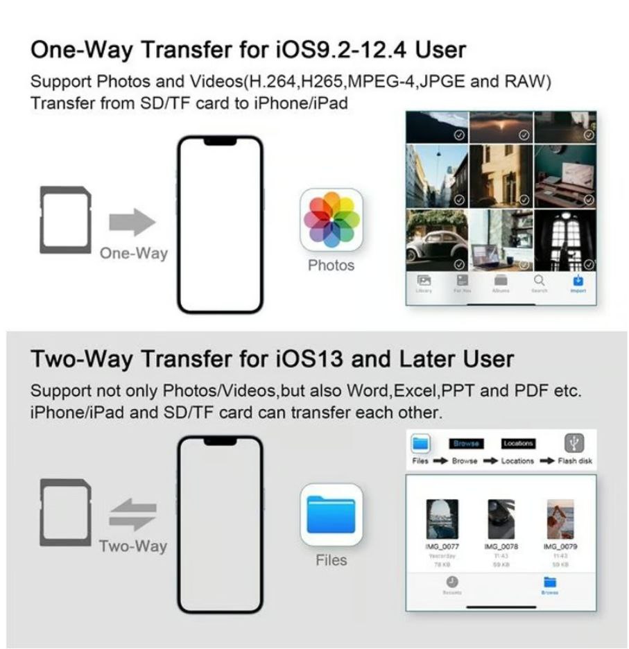 Multilector iPhone lightning