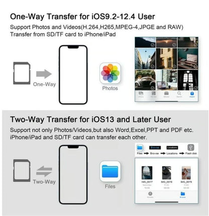 Multilector iPhone lightning